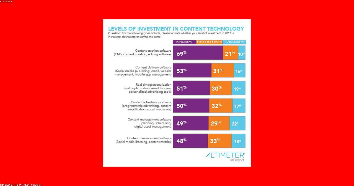 Il potere del pre-owned: beneficiare del second hand
